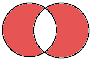 対称差集合 ベン図